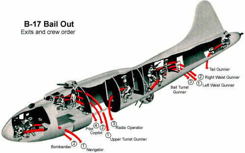 Evakuierungsplan einer B-17