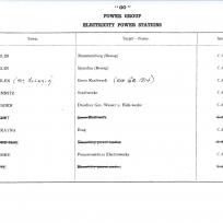 Target GO 1142 Elektrizitätswerk Sachsen-Anhalt A.G. Großkayna